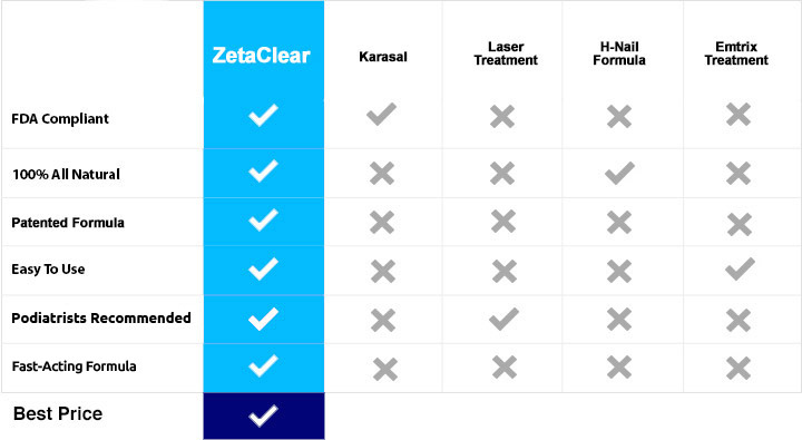Zeta Clear Nail Solution
